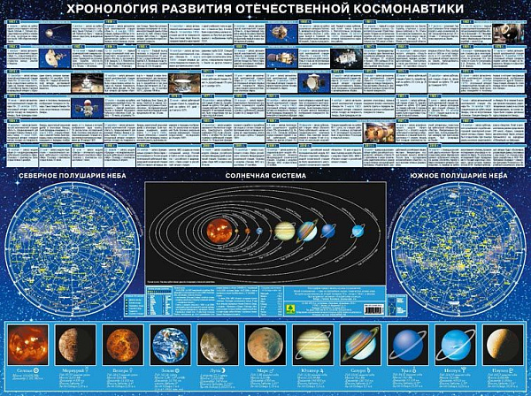 Настольное учебное пособие «Хронология развития отечественной космонавтики» в виде ламинированного постера 59х43 см из плотного картона для начинающих любителей астрономии и оформления школьных кабинетов